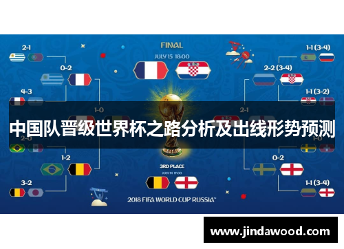 中国队晋级世界杯之路分析及出线形势预测
