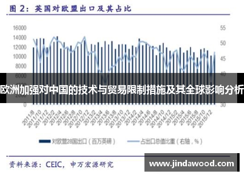 欧洲加强对中国的技术与贸易限制措施及其全球影响分析