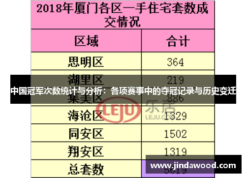 中国冠军次数统计与分析：各项赛事中的夺冠记录与历史变迁