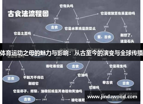 体育运动之母的魅力与影响：从古至今的演变与全球传播