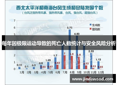 每年因极限运动导致的死亡人数统计与安全风险分析
