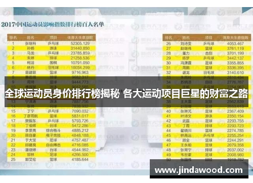 全球运动员身价排行榜揭秘 各大运动项目巨星的财富之路