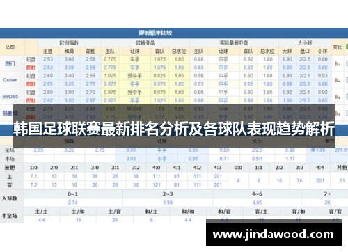 韩国足球联赛最新排名分析及各球队表现趋势解析